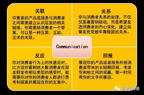 无需华丽海报，也一样能打好产品广告