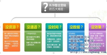 广告服务供应商 全方位代理与批发解决方案